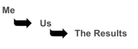 Ben Morton's guest post model