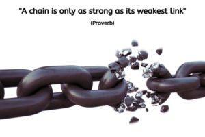 A chain is only as strong as its weakest link
