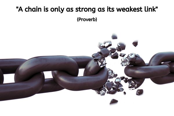 A thick metal chain is stretched across the bottom of this image. Towards the right-hand side, one of those loops of metal forming the chain is shattered. The text reads: "A chain is only as strong as its weakest link" (proverb)