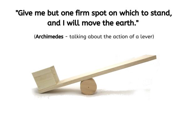 A wooden see-saw is shown. At one end sits a box. The pivot point is closer to the end with a box and it is that end which is resting on the ground. There is nothing currently on the other, longer end. The background is white, and a shadow is showing on the ground. The text reads: "Give me but one firm spot on which to stand, and I will move the earth." (Archimedes - talking about the action of a lever)